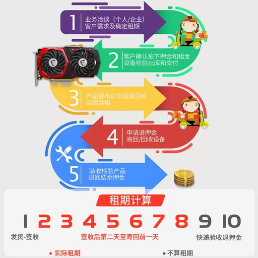 
[90% new second-hand] Graphics card rental GTX1080Ti RTX2070S 2080Ti 3070 3090 GTX1050Ti 4G brand random rent within 3 days