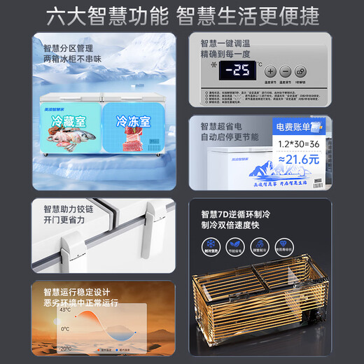 MEILING SMART HOME CONGRIPTION COMMERCIAL PROCHACLE ENTIÈREMENT CONGRIPTION REFRIGÉE CONGRIPTION DU CONGRIPTION HORIZONTAL CHELAGE ICEE CREMET CONGRIPTION DU CONPELZER DU CONPELOGET HOTEMET HOTEMET MALLL REFRIGENTEUR FRESS CAPAT 688 TEMPÉRATURE SEUX | Contrôle électronique de la température | Circulation inverse 7d