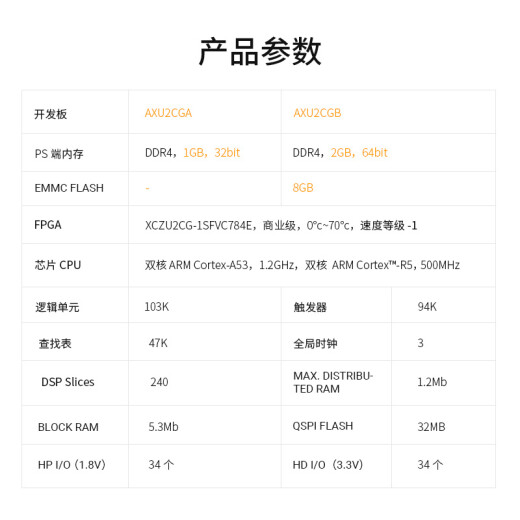 
ALINX Black Gold AMD Xilinx FPGA Development Board Zynq UltraScale+ MPSoC XCZU2CG AI Visual Computing Introduction Learning Verification Evaluation MIPI DP AXU2CGA AN9767 DA Acquisition Package