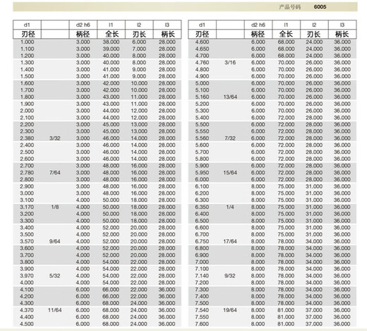 Cobalt collar 6005 drill bit super hard powder metallurgy steel CNC stainless steel alloy GUHRING rotary drill bit 12 points 1mm-12 points 5mm single price model remarks please