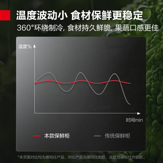 德玛仕（DEMASHI）展示柜冷藏柜保鲜柜商用饮料展示柜超市便利店冰箱立式冰柜水果啤酒柜 【高原款】LG-880CZ-VA1