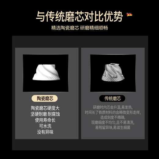 Bomans electric pepper grinder household kitchen artifact seasoning black peppercorns sea salt spice cumin pepper grinding bottle upgraded USB rechargeable grinder (black)