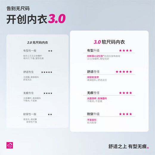 Urban Beauty Soft Size Invisible Underwear Women's Bra No Wires Smooth Seamless Thin Breathable Small Breast Push Up Bra 2B25C4