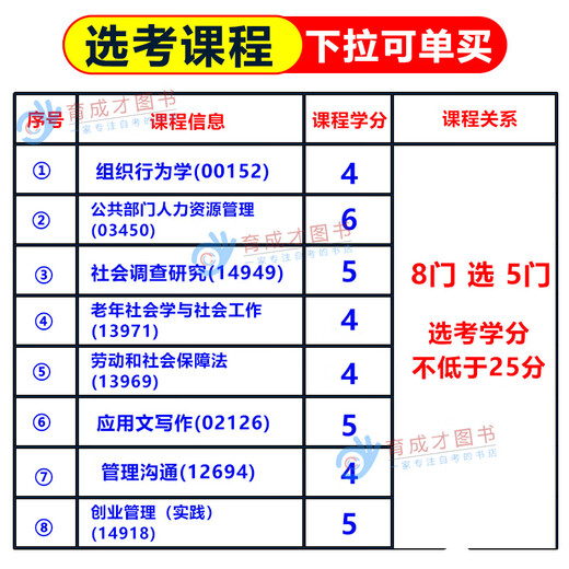 Preparación para el libro de texto de examen de autoestudio de 2025 01B0050 Gestión de servicios públicos Junior College para el libro de texto de autoestudio original Gestión administrativa Administrativa Independiente Instituto de pregrado de Beijing Análisis de políticas públicas Introducción a la Sociología Administración pública 13971 Sociología y trabajo social de los ancianos de los ancianos.