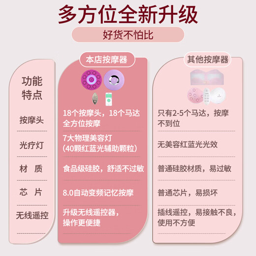 京严【JD推荐购买】胸部按摩器 乳房按摩仪穴位揉捏丰满理疗仪器增大神器疏通丰乳器震动健胸仪美胸宝 【新一代智能无线操作】豪华版防水丁香紫