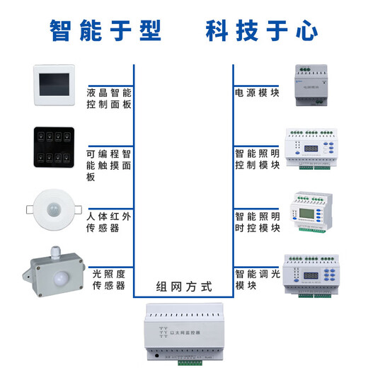 Intelligent lighting engineering lighting controller LCD digital display 30A/20A relay module RS485 fire linkage ZY-1220A