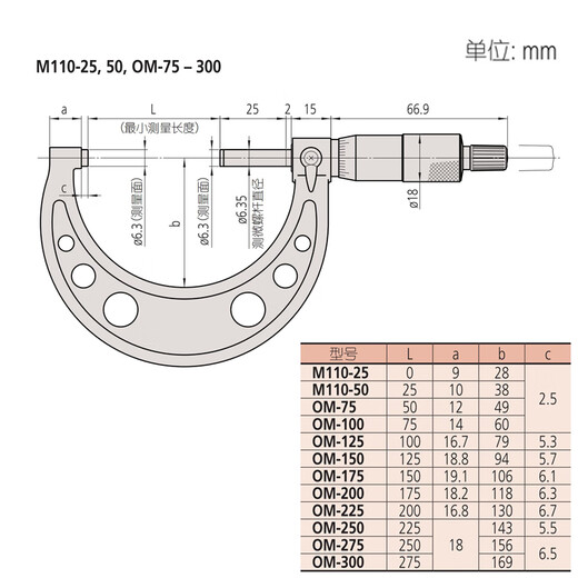 Mitutoyo outer diameter micrometer high precision spiral micrometer centimeter imported from Japan 103-137/0-25/0.01 free 13 special tickets
