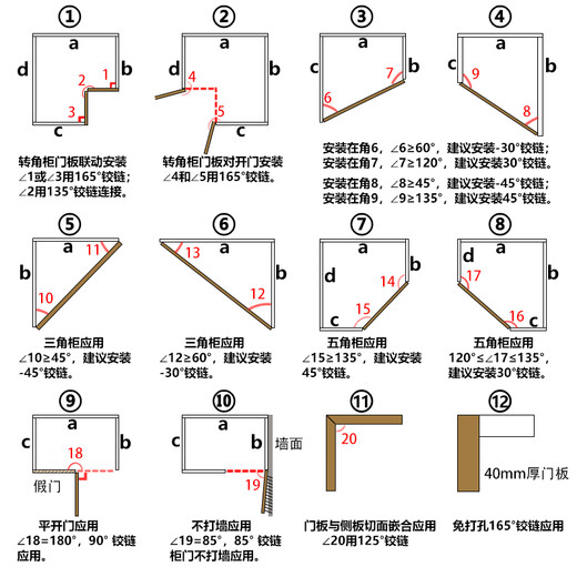 Pupan 165 degree hinge 45 negative 45 buffer angle 13590 corner closet wardrobe wardrobe 180 large angle hinge positive 45 degree buffer wooden door three-dimensional adjustment/nickel color (one price)
