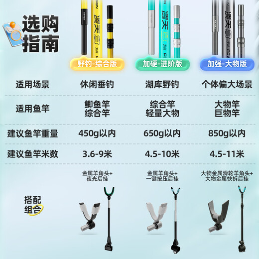 
Chuangwei new Chuangwei Lingtian Fishing Fortress Bracket Carbon Fishing Rod Rack Large Fishing Rod Rack Long Rod Special Ground Rod 2.1m Wild Fishing-Comprehensive Edition