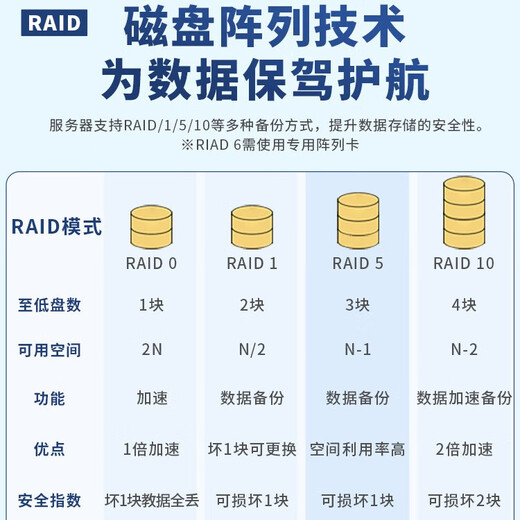 戴尔（DELL）R740丨R750XS 2U机架式服务器主机   数据库虚拟化支持定制 R740 1*铜牌3204 6核6线程 16G内存 | 1T SATA| 三年联保
