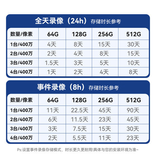 HIKVISION海康威视4G终身免流量无线摄像头免布线1路套装360度云台全景带32G内存卡K44H-LWPT