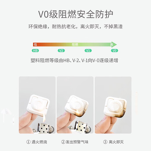 Jans Socket Protective Cover Safety Child Protective Cover Baby Anti-Shock Power Protective Cover Plug Blocking Jack Safety Plug V0 Grade Shell Socket Protective Cover-Pure White 12 Pack 6 Three Holes + 6 Two Holes