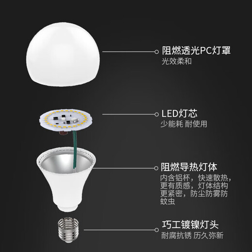 FSL Foshan Lighting LED Bulb Super Bright High Color Rendering Energy-Saving Bulb Lighting Source E14 Small Screw 3W White Light 6500K
