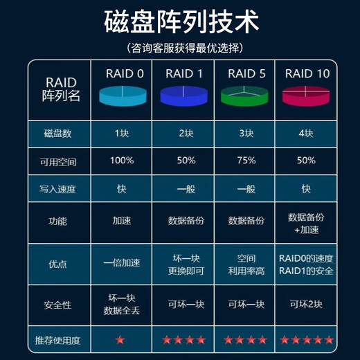 戴尔（DELL）PowerEdge T360 T350升级款 单路塔式办公整机商务台式机主机 ERP财务系统 T360 8*3.5 E2414 16G内存丨H755 电源