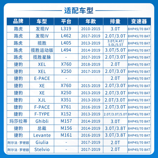 ZF (ZF) 8-speed automatic transmission oil change maintenance kit 8HP BMW 1/3/5/7 Series/X1X3X5 Land Rover Jaguar 6L