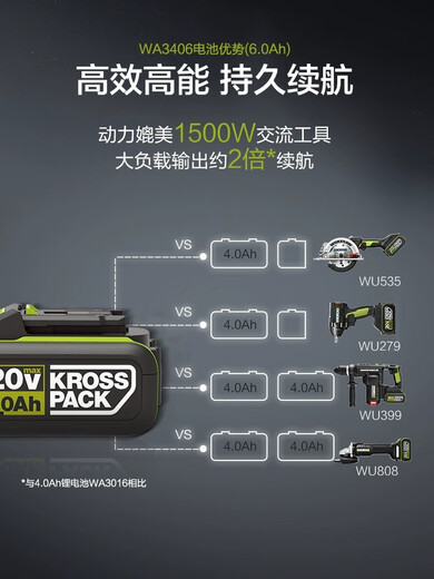Wax WA3027WA3406 battery pack electric drill hammer charger WA3924/WA3922 20V orange charger-WA3880