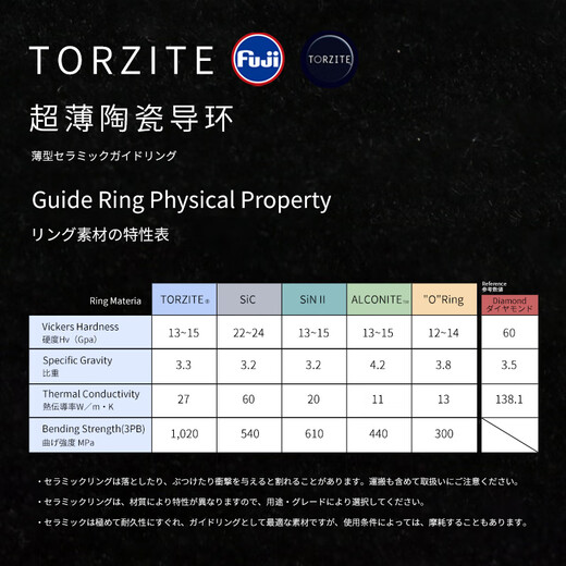 致尊坊桑巴赛博路亚竿虫竿轻量化枪直柄翘嘴鲈鳜鱼远投裸杆黑坑野钓鱼竿 2.03米 C682M