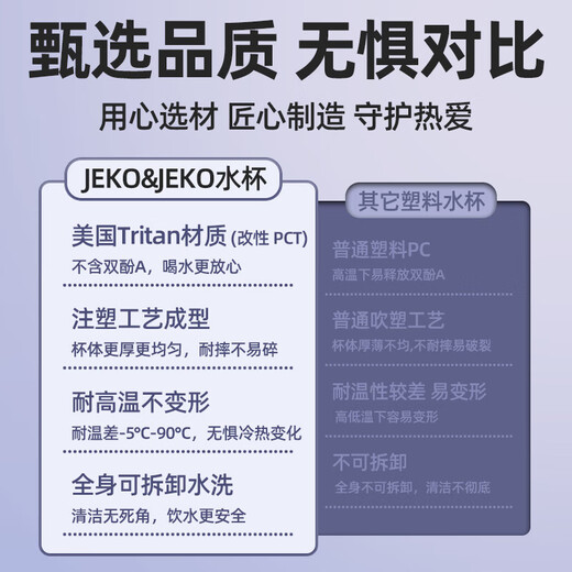 JEKO/JEKO Children's Water Cup Summer Kettle Kindergarten Straw Cup Special Direct Drinking Plastic for Primary School Students to Go to School 700mL Shark