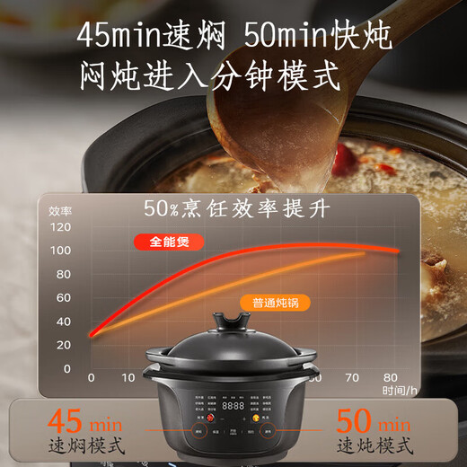 Midea Electric Stew Pot, Quick Stew Electric Casserole, Electric Stew Cup, Soup Cup, Purple Clay Bird's Nest Soup Pot, Electric Cooking Pot, Porridge Pot, Reserve Insulated Natural Purple Clay Pot Multifunctional Pot, 3.5L, All-purpose Stew Pot, Improved by 50% | Selenium-rich Ceramic Cauldron