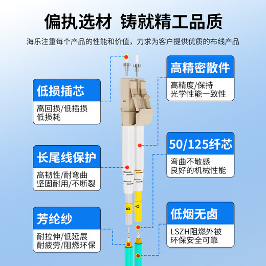 
HAILE 10 Gigabit multimode fiber jumper LC-LC low smoke halogen-free double core jumper OM3-300UPC connector 50/125 pigtail 5 meters HJ-2LC-LC-MT5