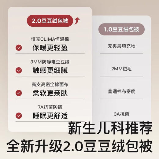 Moir Rabbit Baby Cover Newborn Autumn and Winter Sleeping Bag Anti-kick, Anti-jump, Four Seasons Constant Temperature All-in-one Small Quilt for Going Out Cute Bear (can be removed in all seasons) -10-30 90*90cm (7A Antibacterial Constant Temperature)