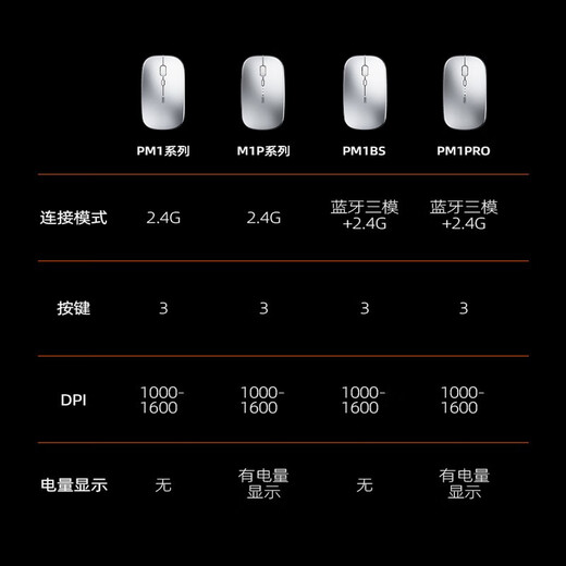INPHIC M1PRO wireless Bluetooth three-mode mouse rechargeable office light mouse power display laptop universal Bluetooth 5.0 metallic gray