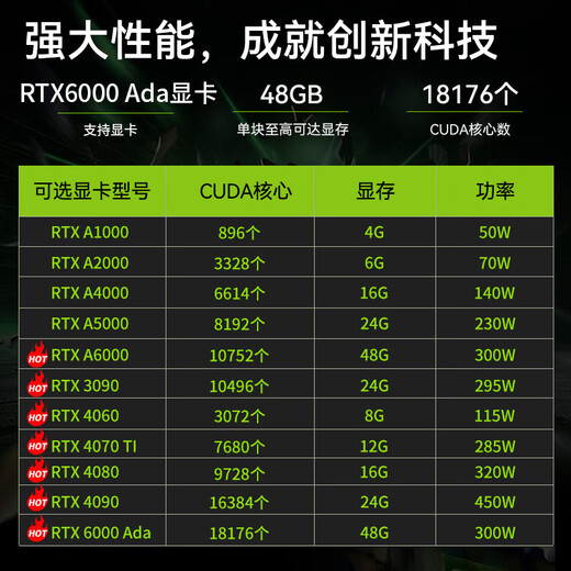 联想（Lenovo）ThinkSystem ST650V2 ST650V3【塔式服务器】主机电脑GPU深度学习人工智能DeepSeek本地部署 【ST650V3】2颗4410Y 24核2.0G 64G丨960G固态+16T丨RTX3090