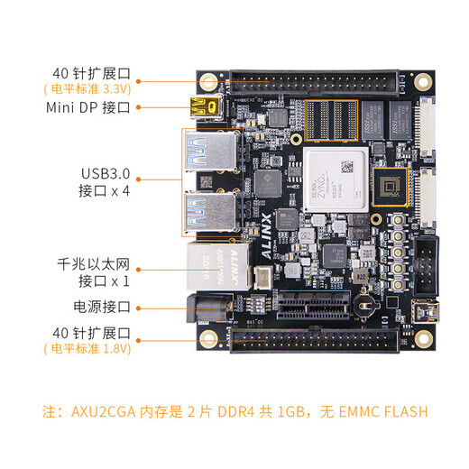 
FPGA development board Xilinx Zynq UltraScale+ MPSOC XCZU2CG Vit AXU2CGBAN9767 package