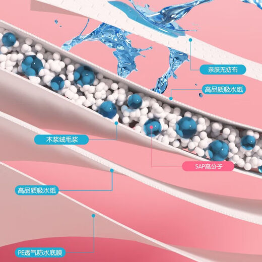安可新隔尿垫一次性婴儿隔尿垫新生儿透气护理垫柔软亲肤尿布垫宝宝用品 【25x35cm】透气护理尿·片10·