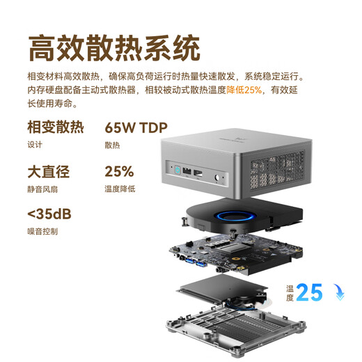 Mingfan UM680Slim/760Slim Ryzen R7-6800H/7640HS Mini Host Computer 65W Hochleistungsstufe 2,5G Network Port Mini Host Office Gaming Desktop UM680SLIM (R7-6800H/65W Leistung) Barrieresystem/Innenfrei