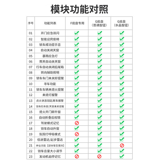 拓比应22款宝马舒适模块3系5系7系x1x2iX3x4x5lx7刷机6gt升窗器隐藏功能 G底盘838-1【22项功能】舒适模块