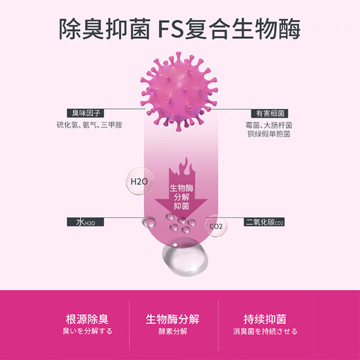 KOJIMA Pet Deodorant Cats and Dogs Biological Enzyme Spray Dehydration Spray Decomposes Indoor Cat Litter Cat Urine Deodorant [Recommended] Sakura Deodorant 800ml in total