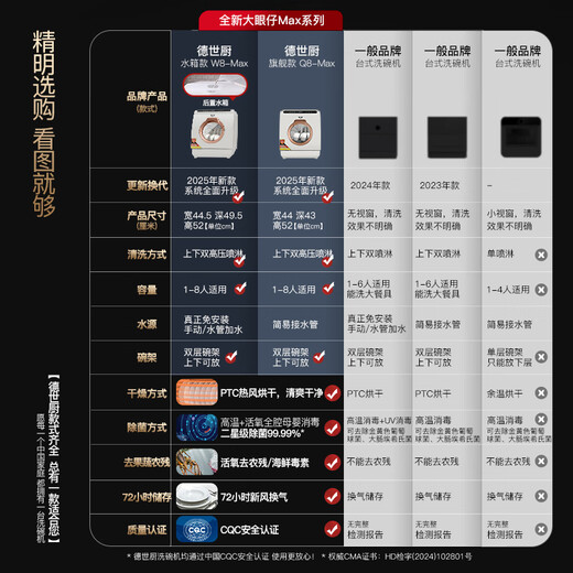 Deshi Kitchen new product Deshi Kitchen dishwasher 8 people large capacity set upper and lower double spray small fully automatic intelligent oxygen disinfection sterilization hot air drying household desktop dishwasher Q8Max rose powder