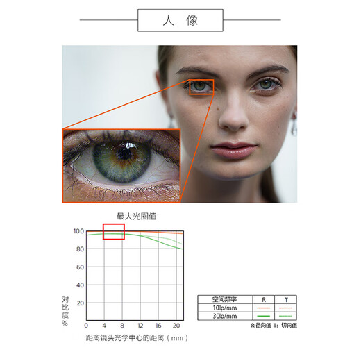 Sony (SONY) full-frame medium telephoto fixed-focus portrait lens FE135mmF1.8 GM+ original UV lens official standard