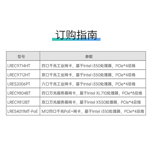 
LR-LINK Lianrui dual-port gigabit network card based on Intel i350 two-channel industrial automation network card Ethernet camera image acquisition card LREC9712HT