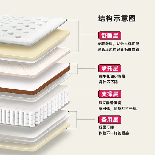
Dragon and Phoenix Mattress Flagship Type 2 European natural latex Independent silent spring mattress 1.8 meters 1.5 meters thickened Simmons Upgraded version of flagship 2 26CM Moderately hard 1350*1900