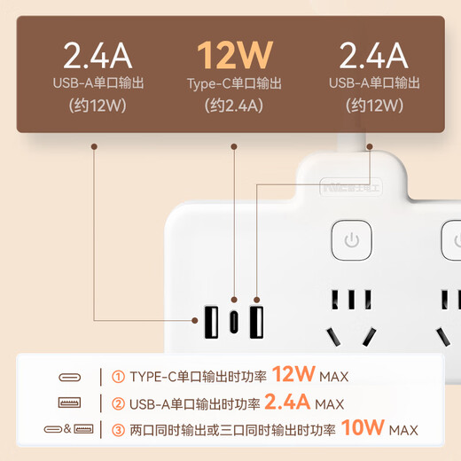 NVC NVC Electrician Socket Converter Plug Plate Multi-hole Converter with Line 2+2 Point Control USB+Type C Combination Hole Converter EP444C