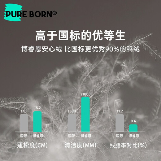 Borien three-proof safety velvet thickened down jacket for men and women, winter clothing for infants and children, warm and thick jacket, very warm blue 90