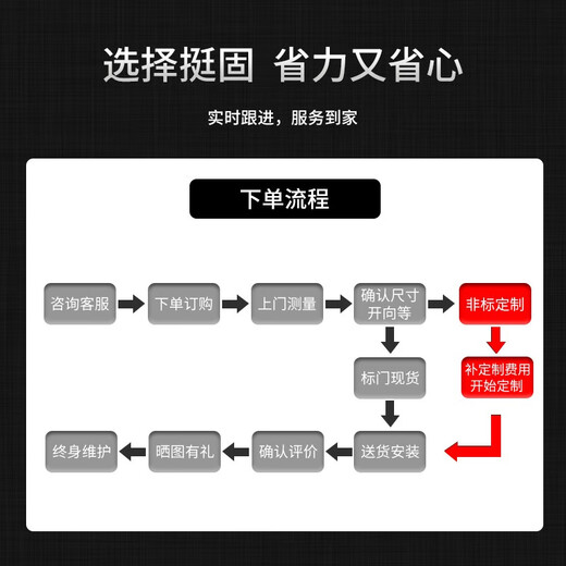 挺固 甲级防盗门通风窗门家用轻奢防盗门进户门入户门通风门子母门 A8机械锁 1050*2050mm【开向咨询】