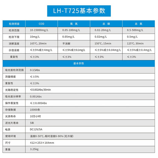 Luheng desktop COD detector LH-T725 ammonia nitrogen total phosphorus total nitrogen sewage plant heavy metal SS residual chlorine multi-parameter detection COD ammonia nitrogen detector + 16-hole digester