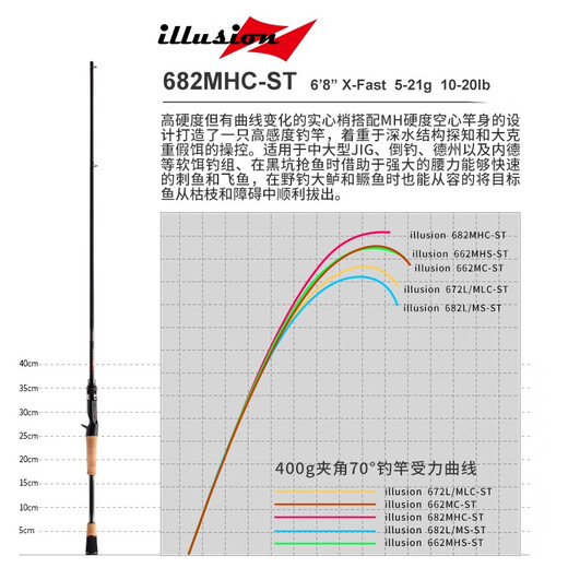 
Lingfeng Luya rod 23 dreams + insect-type insect rod mandarin fish rod fine fishing fish fishing black pit fishing fish super fast adjusting donkey stealing 2.03 meters 682MHC-ST