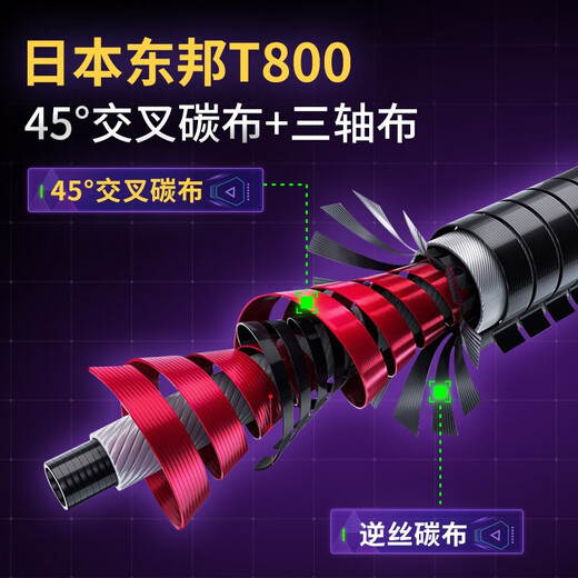 威和鬼面鱼路亚竿系列微物泛用远投竿UL马口竿鲈鱼翘嘴鳜鱼 2.03米 枪柄ML（C682ML ） 鬼面鱼路亚竿