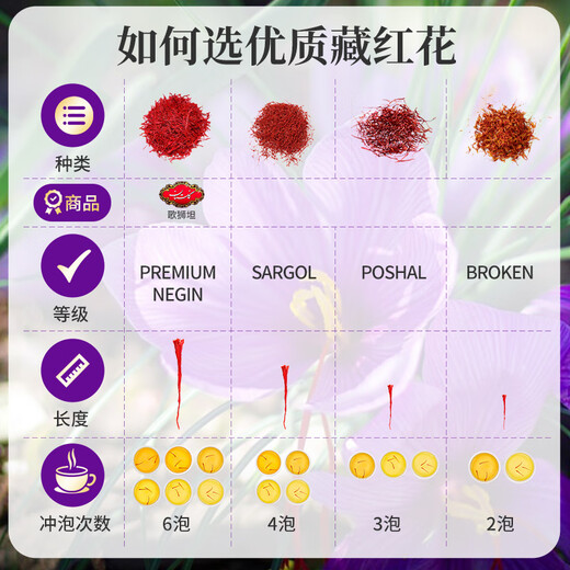 歌狮坦伊朗藏红花精选优质番红花全红长丝泡水养身茶 当季新花 送礼佳选 黑金轻奢礼盒6g