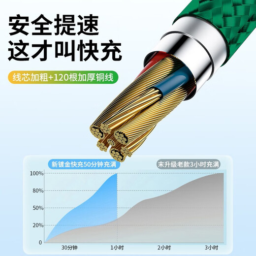 HAOYOUQI6A数据线三合一Type-c快充120W一拖三车载多功能充电线适用华为苹果iPhone安卓手机小米荣耀vivo 【1.2米加长】6A三合一超级快充 绿