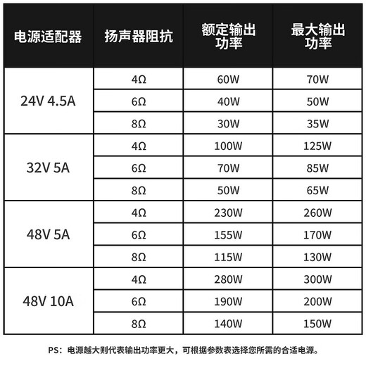 FOSI AUDIO Audio V3 desktop mini pure rear-level digital amplifier HIFI fever high-power 2.0 channels Small wired home portable power amplifier Black 32V/5A power adapter