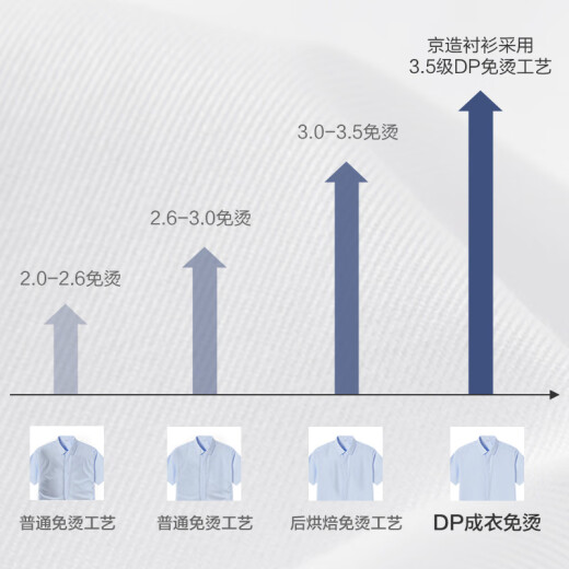 JD.COM CHOLASS PARA MEN 100 Pure Cotton de algodón listos para usar camisas blancas para negocios camisas formales de manga corta para hombres blancos 42