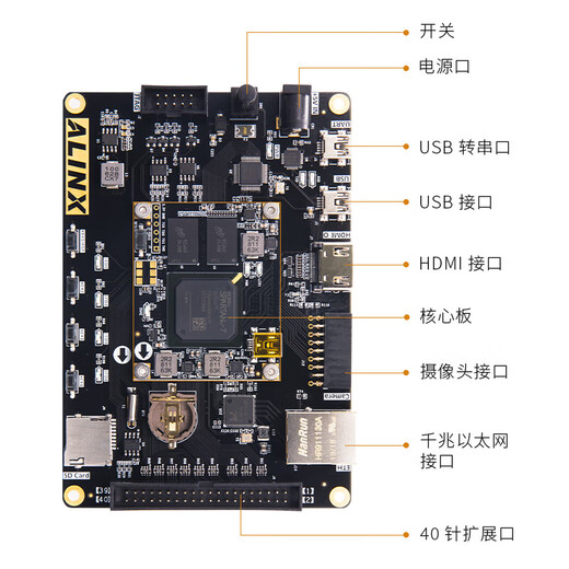 
ALINX Black Gold XILINX FPGA Development Board Spartan7 VIVADO Supporting Video Tutorial AN9767 Package