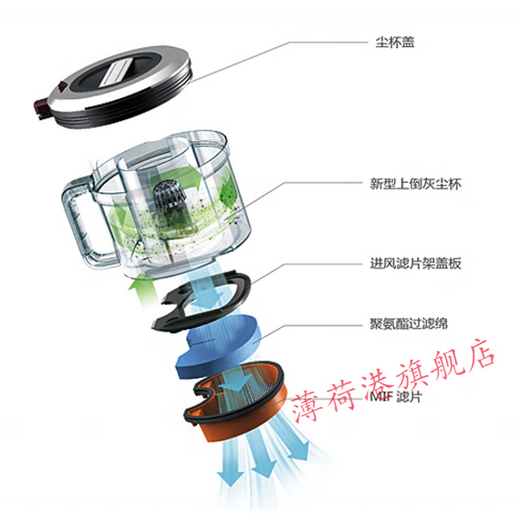 阡囤莱克吸尘器配件T61T63T65 T3519 T6S海绵海帕进风滤芯过滤网 组件：过滤网+海绵