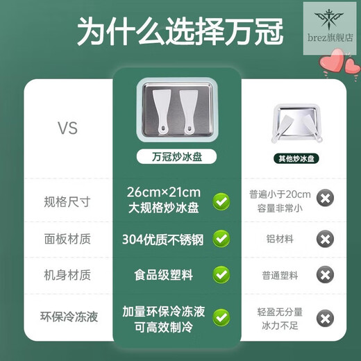 SMVP德国炒冰机家用小型炒酸奶机专用儿童冰激凌炒冰盘冰淇淋机免插电 【蜜瓜绿*加大型】食品级普