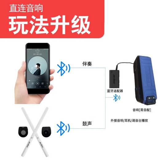 aeroband空气架子鼓智能便携电子鼓虚拟练习鼓棒初学者儿童家用专业 木纹款